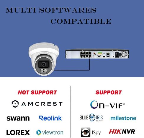 Real HD 4MP Add-On Full Color Night Vision Turret Dome IP Camera with White Lights for IP Camera NVR System,108° Viewing Angle 2.8mm Lens, Waterproof IP66 Outdoor, NDAA Compliant in Kuwait