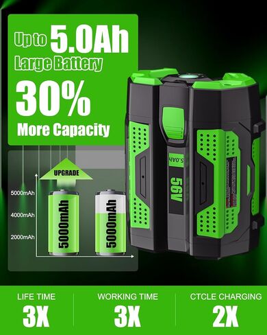 2Pack 56V 5.0Ah Replacement for EGO Battery | Lithium ion Battery BA2800T BA4200T BA1400T Compatible with All EGO 56 Volt Tools and Chargers in Kuwait