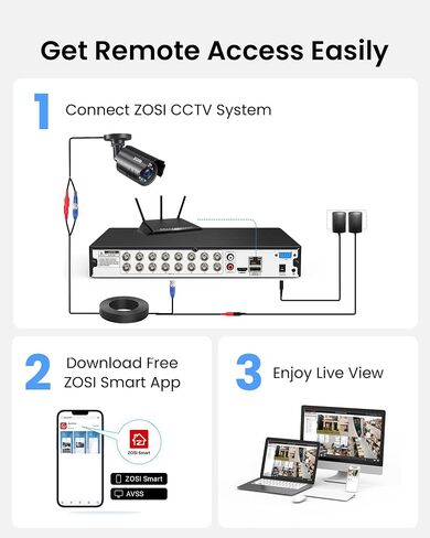 ZOSI 16 Channel 1080P Hybrid 4-in-1(TVI/AHD/CVI/CVBS) CCTV DVR with 2TB Hard Drive, AI Human/Vehicle Detection, H.265+ 16CH Surveillance Digital Video Recorder for 2MP Security Cameras, Remote Access in Kuwait