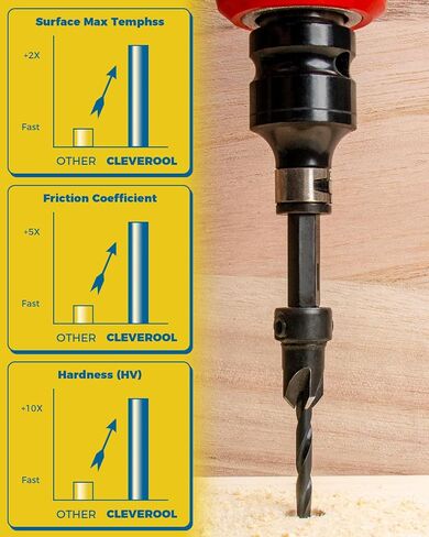 16PCS Countersink Drill Bit Set, Adjustable Depth Tapered Drill Bits with 4 Wood Plug Cutters & 1/4" Hex Shank, Counter Sink Drill Bit for Wood with Storage Box in Kuwait