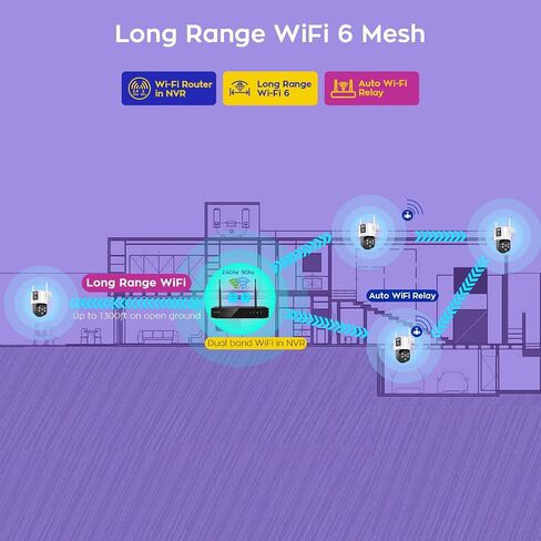 xmartO [Dual-Image Wide FOV 16CH Security Camera System Wireless, 12-Set 2-in-1 Cameras, 4K Long Range WiFi 6 Surveillance NVR, Pan Tilt Zoom 4MP QHD Home CCTV Camera Set with 500GB, 7/24 Record in Kuwait