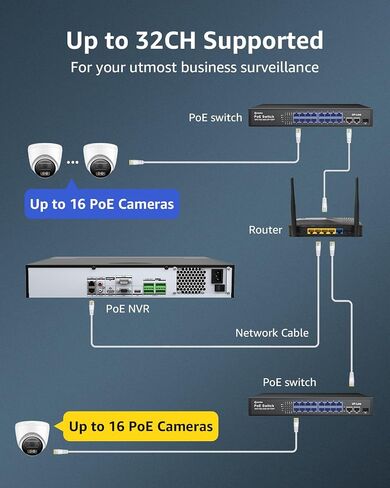 ANNKE 32CH 12MP Network Video Recorder, AI Motion Detection, No HDD, Black | H.265+ 32 Channel NVR, Work with 12/8/6/5/4MP PoE IP Cameras, Home & Business Surveillance, Easy Plug & Play, No PoE Port in Kuwait