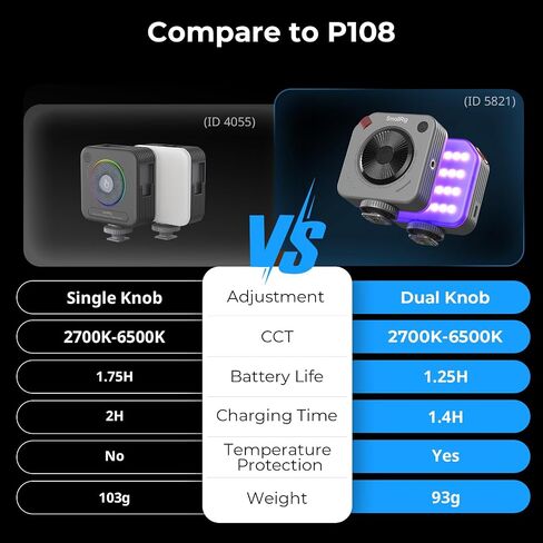 SMALLRIG P108 Neo Mini RGBWW Video Light, Portable Camera Light for Photography, Cold Shoe Light, CRI95+, 2700K-6500K, 1500mAh Battery, Fill Light Accessories for Content Creator, Nebula Gray - 5821 in Saudi Arabia