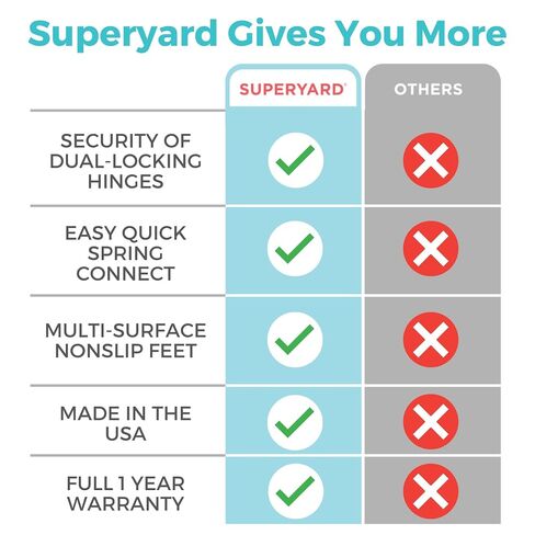 Toddleroo Superyard: 6-Panel, 18.5 SqFt Baby Playard; Lt Gray | Portable, Durable, For Babies and Toddlers, Freestanding, Expandable Modular Sizing, Indoor or Outdoor Use, Made in USA in Kuwait