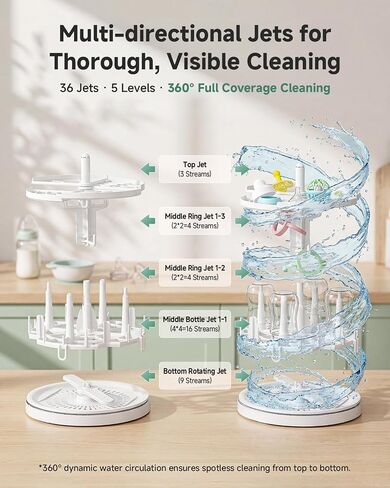 SIJING Baby Bottle Washer, Sterilizer and Dryer with Visible Glass Chamber | 4-set capacity for bottles, nipples and compatible pump parts; multi-angle spray, 72H dry storage and gravity-assisted drain in Kuwait