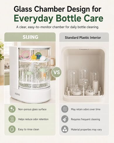 SIJING Baby Bottle Washer, Sterilizer and Dryer with Visible Glass Chamber | 4-set capacity for bottles, nipples and compatible pump parts; multi-angle spray, 72H dry storage and gravity-assisted drain in Kuwait