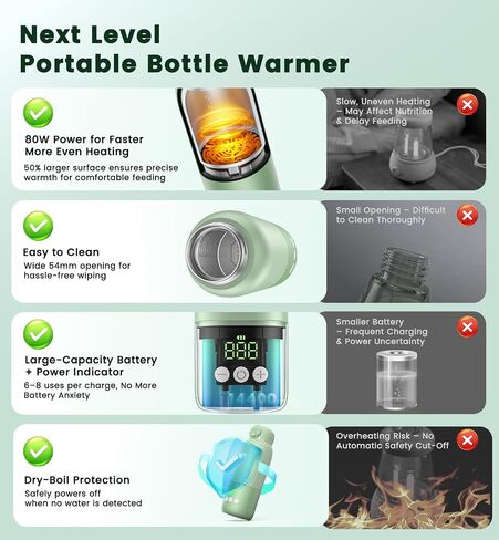 Portable Bottle Warmer for Travel 12oz– 80W Fast Heating, 316 Stainless Steel, 11400mAh Rechargeable Precise Temp Control & LED Display Safety Lock Cordless Travel Warmer for Baby Breastmilk & Formula in Kuwait