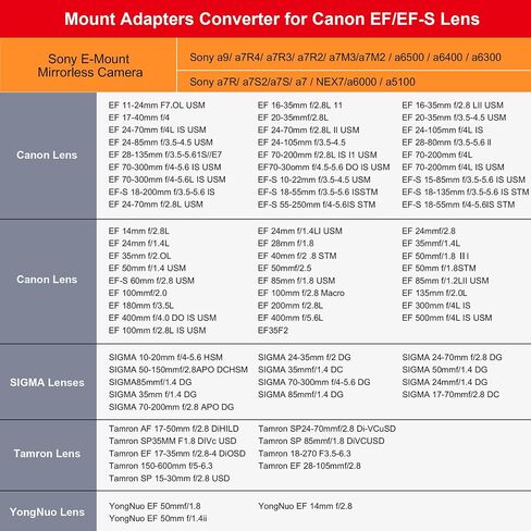 EF to Sony E Mount Adapter, Auto Focus Lens Converter Ring for Canon EF/EF-S Lens to Sony E Mount Camera A7III A7RIII A7IV A9 A6600, with Auto Focus & Aperture Control in Kuwait