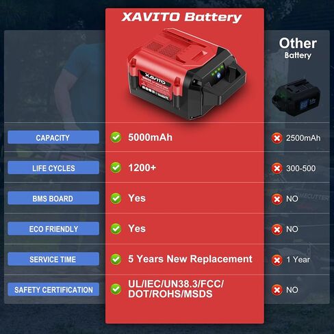 XAVITO Replacement for Toro 60V Battery 5.0Ah, New Upgraded 2X Longer Runtime, for Toro 60V MAX Flex-Force Lithium-Ion Battery 88620 88625 88640 88650 88660 88675 66810 in Kuwait