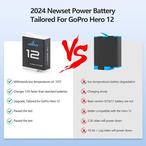 2 Packs 1800mAh Batteries for Hero 12/9/10/11 Black | with 3 Channel Battery Charging Station, Compatible with Hero 9/10/11/12 Black Camera-Type-C Quick Charge in Kuwait