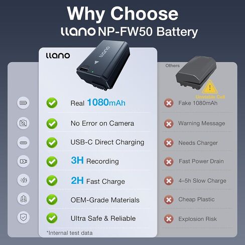 llano 1080mAh NP-FW50 Battery with USB-C Fast Charging for Sony A6000 A6400 zv-e10 A7ii A6100 A6500 A6300 A7 A7II A7R A7RII A7S A5000 A5100 - Fully decoded,Real Capacity,Replacement Batteries (2 Pack) in Saudi Arabia