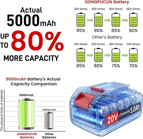 DONGPUCUN 20V 5.0Ah Lithium Battery and Charger Kit for Bauer 20V Battery with Compact Portable Charger for Bauer 20V Lithium Batteries in Kuwait