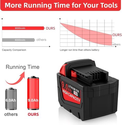 9.0Ah 18V Replacement for Milwaukee MK-18 Battery Battery Compatible with MK-18 MK-18B 18V 48-11-1840 48-11-1850 48-11-1828 48-11-1820 Cordless Power Tools in Kuwait