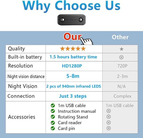 Smallest Wireless WiFi Battery Camera,HD1080P Security Camera,Portable Baby Monitor Nanny Cam with Video Recording Live Feed Night Vision,Motion Detection,Cloud Storage for Security with iOS Android in Kuwait