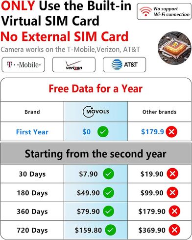 Free Data For A Year,4G LTE Cellular Wireless Security Camra,2K Solar Powered No Wifi Needed PTZ Camera,Two Way Audio, Outdoor IP66 Waterproof,PIR Motion Detection ,Color Night Vision,360 PTZ,SIM in Kuwait