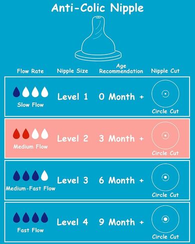 Silicone Nipple for Dr. Brown’s Natural Flow Level 2 Narrow Baby Bottle, Medium Flow, 3m+, 6 Count in Saudi Arabia