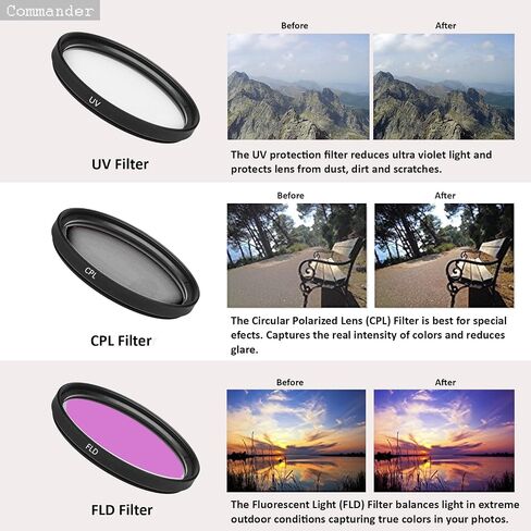 58mm 28 Pc Accessory Kit for Canon EOS Rebel T3i, T5i, 300D, 700D DSLRs with 0.43x Wide Angle Lens, 2.2X Telephoto Lens, LED-Flash, 32GB SD, Filter & Macro Kits, Backpack Case, and More in Kuwait
