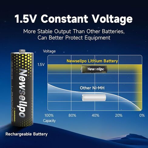 4200mWh Rechargeable Lithium AA Batteries 4 Pack with Charging Cable, 1.5V High Capacity USB-C Double A Li-ion Battery for Blink Outdoor Camera, Remote Controls, Flashlights, Toys in Saudi Arabia