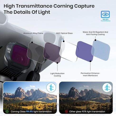 STARTRC ND/CPL Filter Set for DJI Mini 5 Pro Accessories, 3 Pack Filters ND16/64/CPL Mini 5 Pro Drone Lens Filters, Multi Coated HD Optical Glass in Kuwait