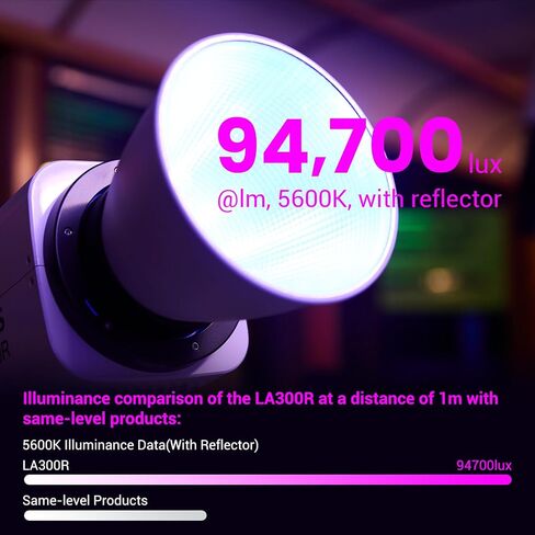 Godox LA300R K1 Full Color COB LED Video Light,330W RGB 1800-10000K CCT with G/M Adjustment,14 FX Effects,NFC/APP Control,Bowens Mount Continuous Output Lighting with Storage Bag,for Live Streaming in Kuwait