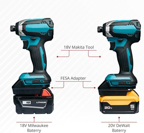 FESA DeWalt/Milwaukee to Makita Compatible Battery Adapter | Convert 18V Milwaukee/20V Dewalt Batteries to Use with Makita 18V Power Tools - 1 USB Type-A Charging Port (DM18M) in Kuwait
