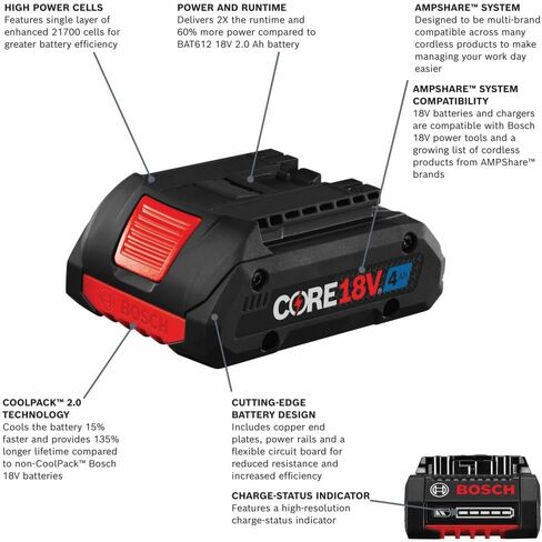 Bosch GXS18V-11N25 18V Starter Kit with (2) CORE18V® 4 Ah Advanced Power Batteries and (1) 18V Standard Battery Charger in Kuwait