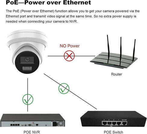 Real HD 4K 8MP Turret PoE IP Camera Outdoor Compatible with Ⲏіkconnect/ iVMS4200/ Guarding Vision, 24/7 Color Night Vision, Metal Casing Waterproof IP67, Support 512Gb SD Card(NOT Included) in Kuwait