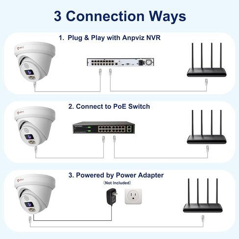 Anpviz UltraHD 6MP PoE IP Turret Camera Outdoor for Businesses | Two Way Audio, Smart Color Night Vision, Strobe Light & Audio Alarm, Human Vehicle Detection, 256 MicroSD Slot (U Series) in Kuwait