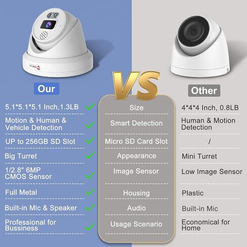 Anpviz UltraHD 6MP PoE IP Turret Camera Outdoor for Businesses | Two Way Audio, Smart Color Night Vision, Strobe Light & Audio Alarm, Human Vehicle Detection, 256 MicroSD Slot (U Series) in Kuwait