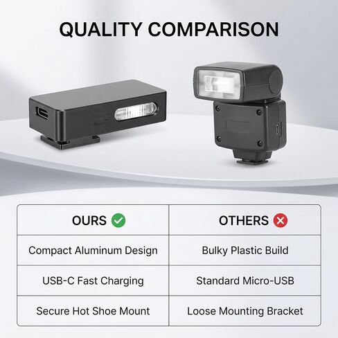 Fabater Camera Flash Fit for GR4 GR3 GR3X Cameras, Camera Flash Light 2 Adjustable Modes Type C Rechargeable Mini Hot Shoe Mount, Adjustable Light Settings, Flash in Kuwait