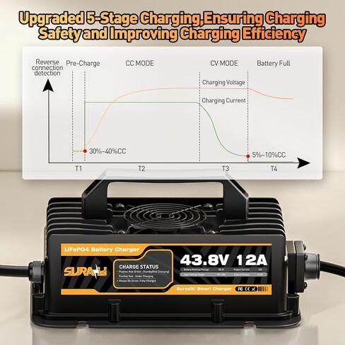 Suraziki 36V Lithium Battery Charger -43.8Volt 12AMP Onboard Charger for 38.4V 12S LiFePO4 Battery,Waterproof 0V Wake UP Charger for Golf Cart,Boat, Solar, RV, Off-Grid in Kuwait