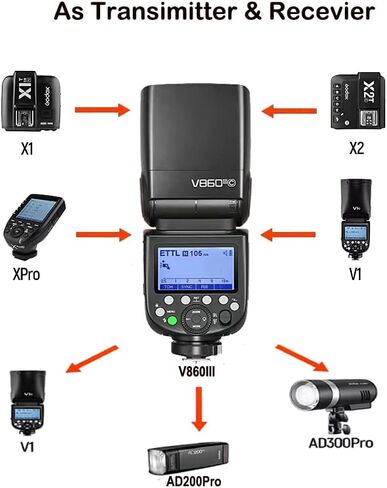 Godox V860III-S & XPro-S Trigger Set Compatible for Sony Camera 2.4G HSS 1/8000 GN60 1.5s Recycle 480 Full Power Flashes (V860III-S + XPro-S) in Kuwait