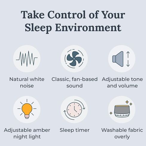 Yogasleep Dohm Nova White Noise Sound Machine, Better Sleep for Babies & Adults. Includes Night Light, 10 Fan Speeds & Calming Pink Noise for Louder Noise Masking. Noise Canceling for Office Privacy. in Kuwait