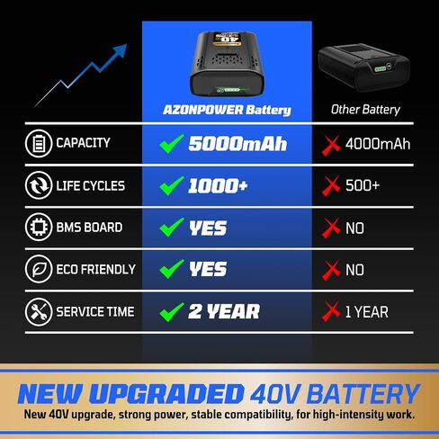 Replacement Kobalt 40V Battery 5.0Ah 1 Pack for KB-540-06/KB440-06/KB240-06 Series | 40V MAX Lithium-Ion Battery | Compatible with 40v Kobalt Cordless Power Tools | Fast Charging & Extended Runtime in Saudi Arabia