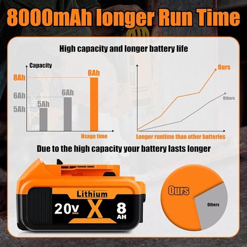 2 Replacement for Dewalt 20V Max Battery:8.0Ah Lithium Batteries | Compatible with Dewalt DCB200 Cordless Power Tools for Craft Woodworker Gardening Work 2 Pack in Kuwait