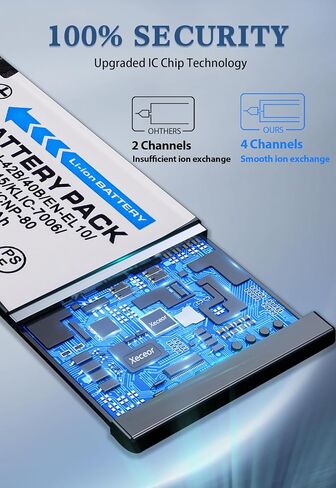 (Upgraded) Replacement Battery for NP-45 (1500mAh) Compatible with Fujifilm NP-45A, NP-45B, NP-45S FinePix XP20 XP30 XP50 XP60 T500 T510 T550 JX520 JX550 JX700 JX710 JZ700 J100 J120 J210 J250 in Kuwait