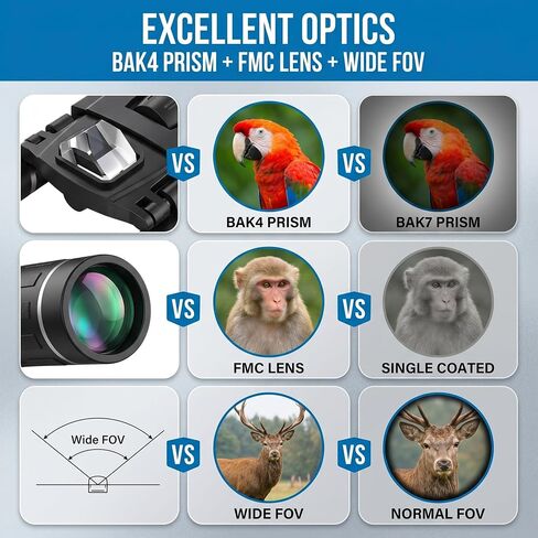 200x25 Compact Binoculars for All Ages – High-Powered Mini HD Optics | Waterproof, fog-proof, durable rubber, for bird watching, hunting, travel, concerts, sightseeing, camping, hiking, outdoor in Kuwait