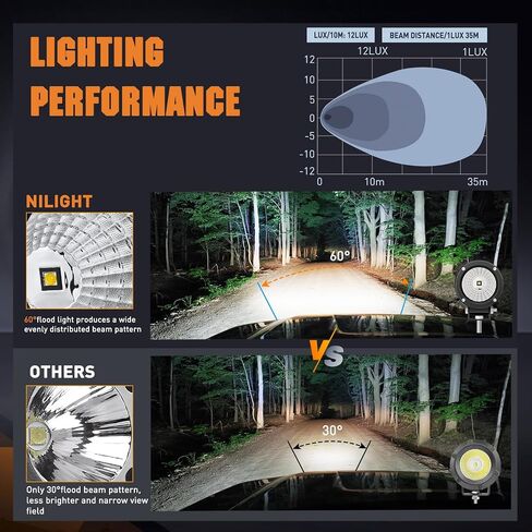 Nilight Led Light Pods 2PCS 3Inch Flood Round Led Offroad Fog Light 1080LM Built-in EMC Driving Lights Auxiliary Light for Motorcycle Motorbike SUV ATV Truck Boat Tractor Forklift, 5 Years Warranty in Saudi Arabia