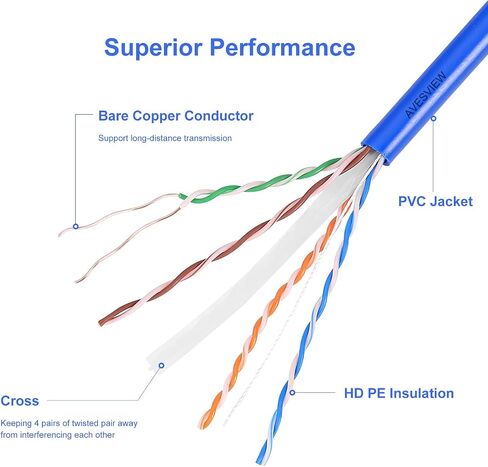 كابل إيثرنت AvesView CAT6 داخلي بطول 1000 قدم صندوق سحب سهل 10 جيجابت في الثانية Cat 6 كبل إنترنت عالي السرعة زوج ملتوي (FTP) من الألومنيوم المغطى بالنحاس (CCA) 23AWG 550 ميجا هرتز - أزرق in Kuwait