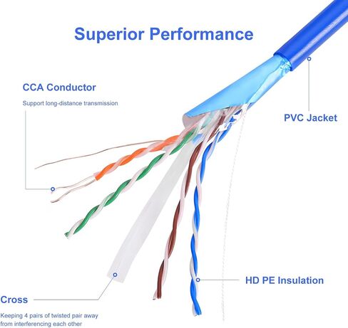 كابل إيثرنت AvesView CAT6 داخلي بطول 1000 قدم صندوق سحب سهل 10 جيجابت في الثانية Cat 6 كبل إنترنت عالي السرعة زوج ملتوي (FTP) من الألومنيوم المغطى بالنحاس (CCA) 23AWG 550 ميجا هرتز - أزرق in Kuwait