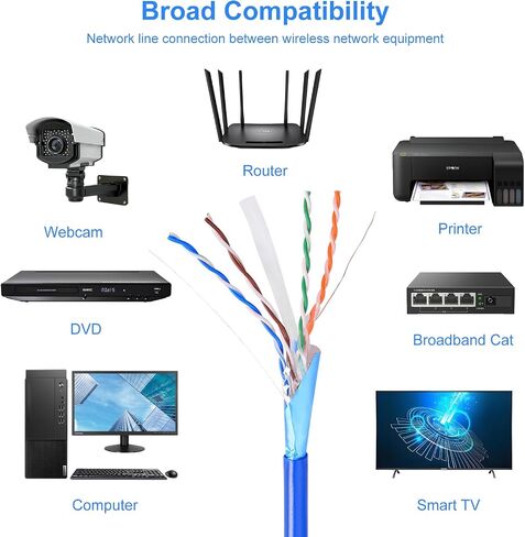 كابل إيثرنت AvesView CAT6 داخلي بطول 1000 قدم صندوق سحب سهل 10 جيجابت في الثانية Cat 6 كبل إنترنت عالي السرعة زوج ملتوي (FTP) من الألومنيوم المغطى بالنحاس (CCA) 23AWG 550 ميجا هرتز - أزرق in Kuwait