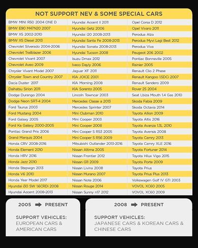 شاشة عرض رأسية للسيارة من Autool X50 Plus عداد رقمي ذكي متعدد الوظائف ومنبه رمز خطأ درجة حرارة الماء. مقياس سرعة العرض الرقمي يدعم مركبات Obdii 12 فولت in Kuwait