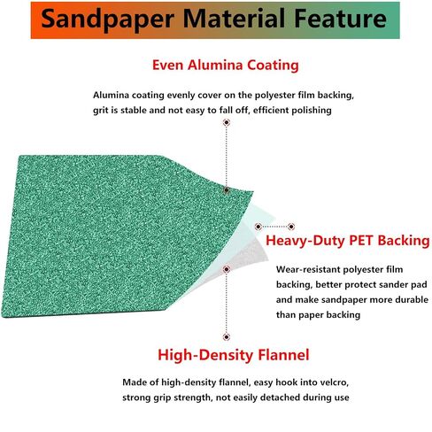 FOWOK 80Pcs Sandpaper for Milwaukee Orbital Sander with 2 Foam Sanding Pads in Saudi Arabia