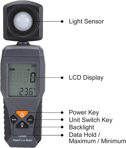 LCD Light Meter Photography, 0 to 200000 Lx Light Meter for Plants,180 Rotating Sensor 3 Measurement Modes Photometer Light Intensity Sense Test for Indoor Plants in Kuwait