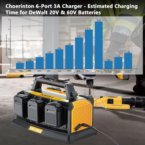 Choerinton 6-Port Fast Battery Charger for DeWalt 20V Battery, Replacement for DCB104 DCB107 DCB115,Compatible with 20V Max 60V DCB200 DCB203 DCB204DCB205 DCB206 DCB606 DCB609 (Charger Only) in Kuwait