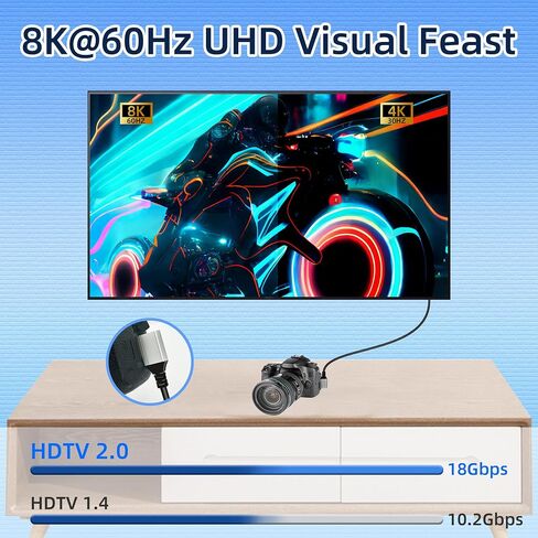 8K Mini HDTV to HDTV Adapter Cable, 1M/3.3FT, Supports 8K@60Hz, 4K@120Hz, Compatible with Laptop, TV, Camcorder etc. in Saudi Arabia