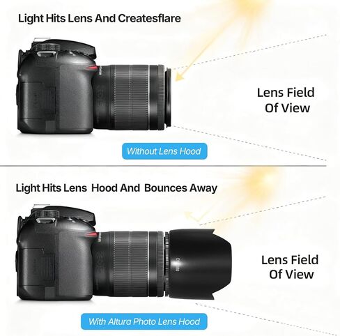 EW-83B II Lens Hood for Canon EF 28-70mm f/2.8L USM Lens ew-83bII Camera Lens Hood Protection Accessory in Kuwait