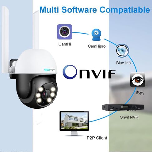 PTZ Security Camera Outdoor, SV3C Pan Tilt Auto Tracking WiFi IP Camera | 1080P Color Night Vision, 2-Way Audio, Humanoid Detection, Waterproof, 24/7 Recording, RTSP, SD Card Storage, Remote Access in Kuwait