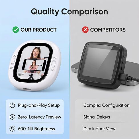 Generic Vlog Selfie Monitor Screen, 2.1 Inch 410x502 Resolution Wired Rear Camera Monitor with No App Setup, for Phone Live Streaming TikTok in Kuwait