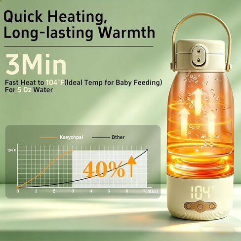 Portable Bottle Warmer for Travel, Fast Heating Milk Warmer On The Go,Temp Control 95°F -131°F,17 OZ Water Warmer for Breast Milk,Long-Lasting Keep Warm Function in Kuwait